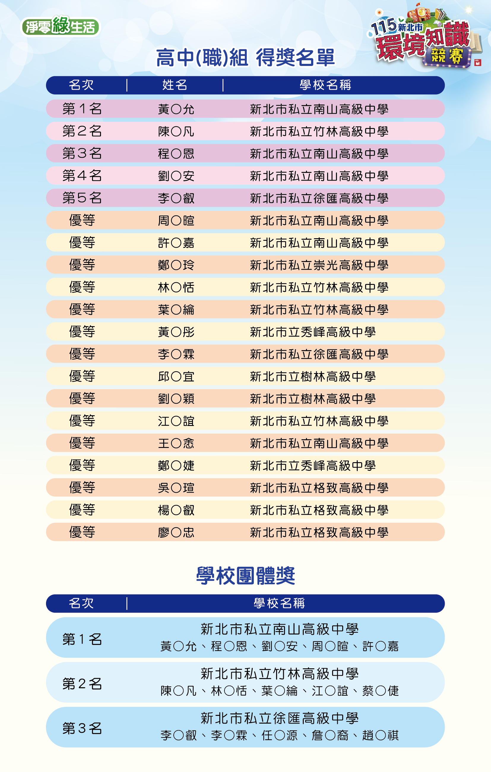 115 高中職組得獎名單 A4